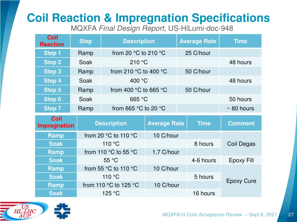 coil reaction impregnation specifications mqxfa