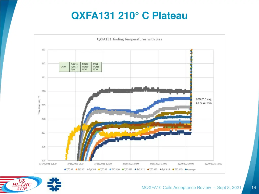 qxfa131 210 c plateau