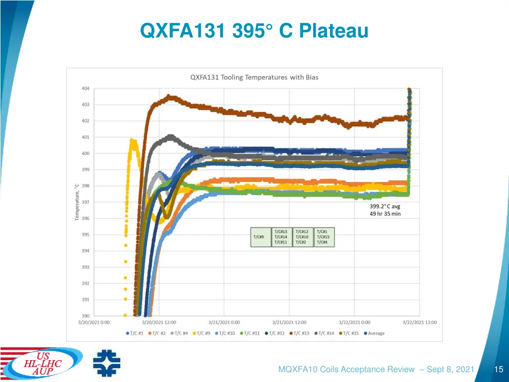 qxfa131 395 c plateau