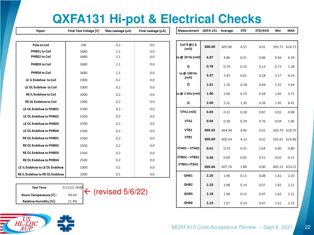 qxfa131 hi pot electrical checks