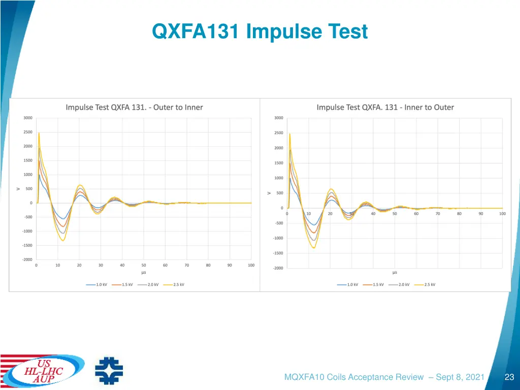 qxfa131 impulse test