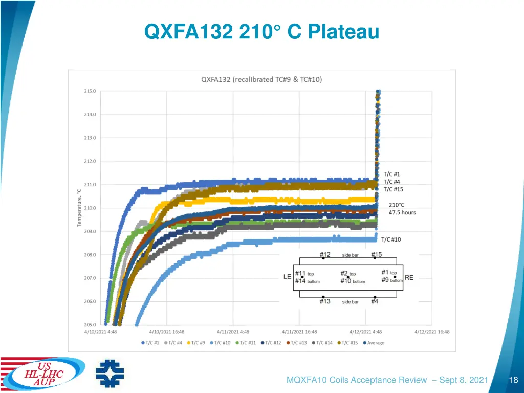 qxfa132 210 c plateau