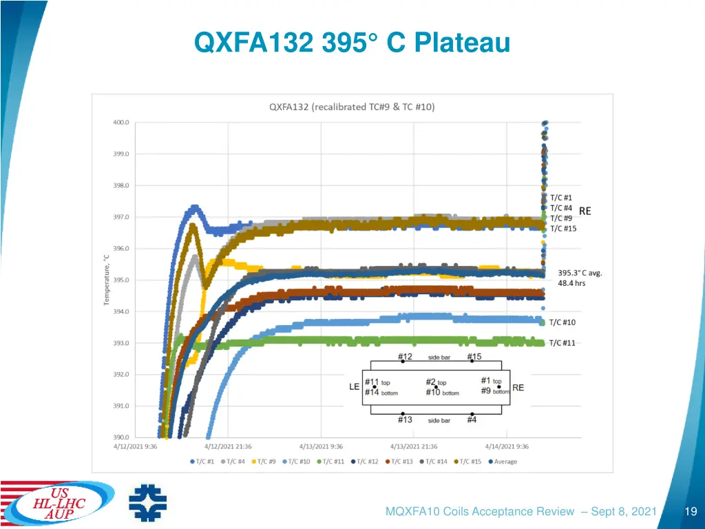 qxfa132 395 c plateau