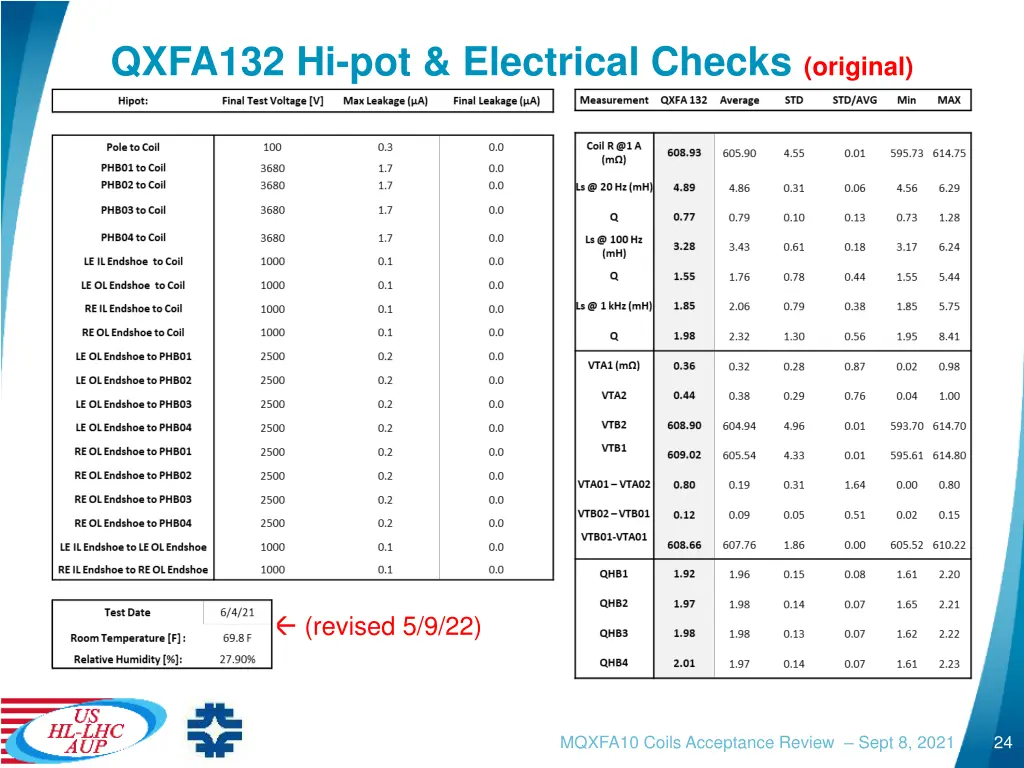 qxfa132 hi pot electrical checks original