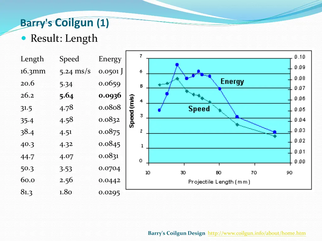 barry s coilgun 1 2