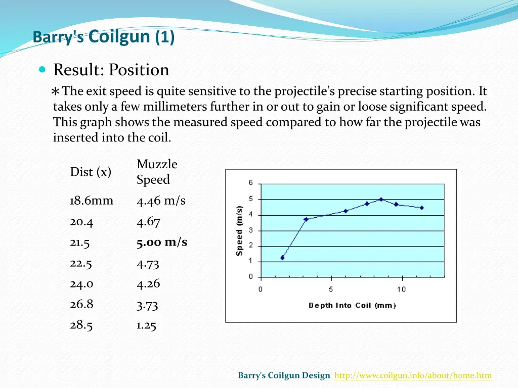 barry s coilgun 1