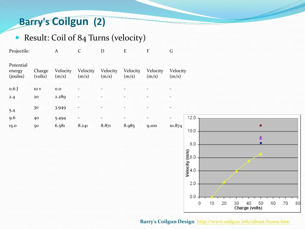 barry s coilgun 2 3