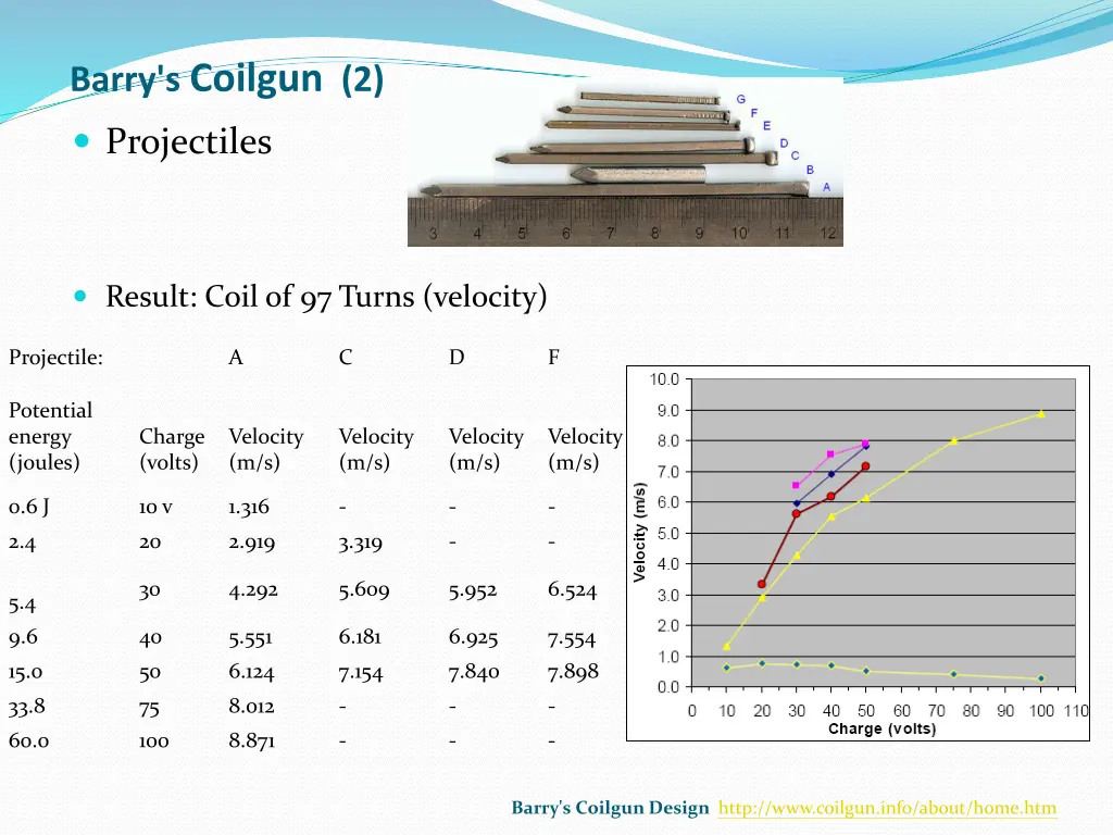 barry s coilgun 2