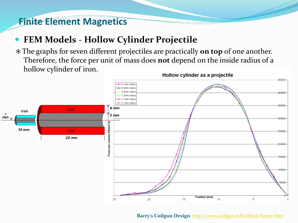 finite element magnetics 1