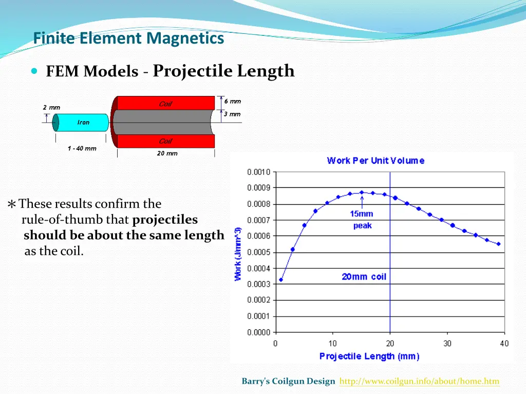 finite element magnetics 2