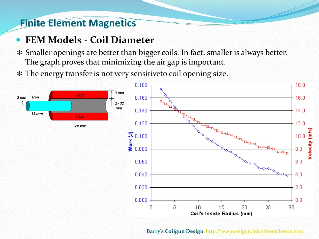 finite element magnetics 3