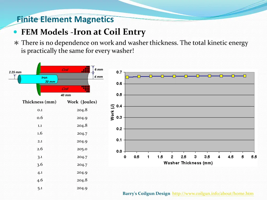 finite element magnetics 4