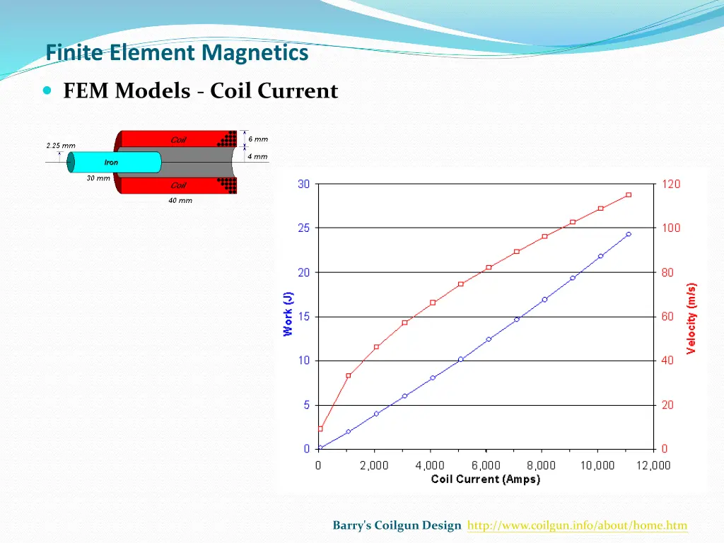 finite element magnetics 5