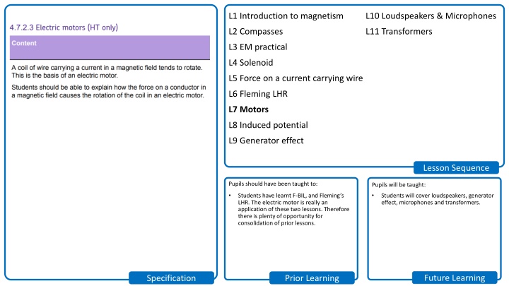 l1 introduction to magnetism