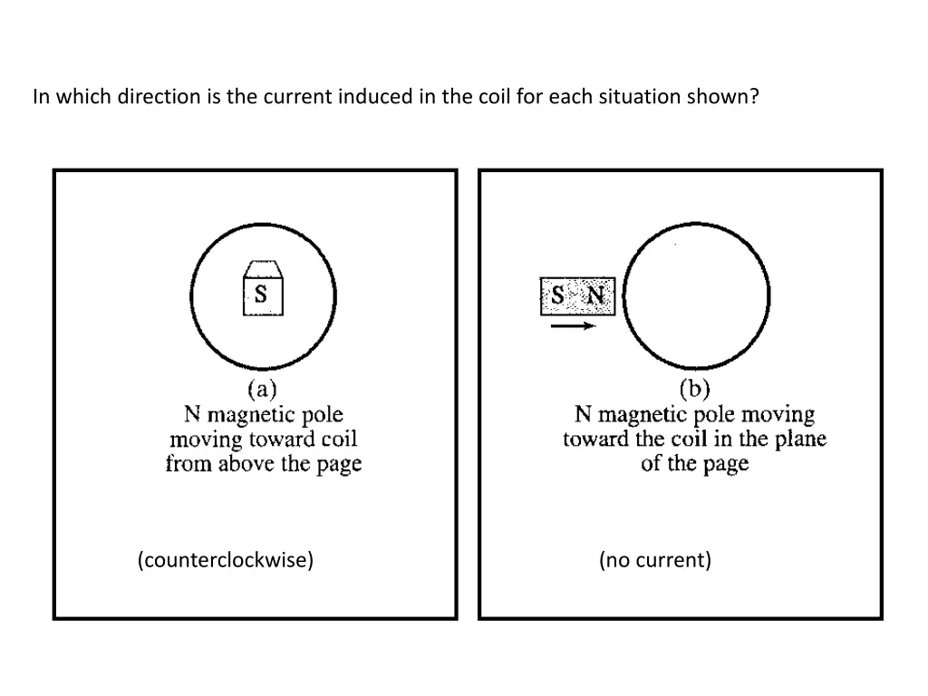 in which direction is the current induced