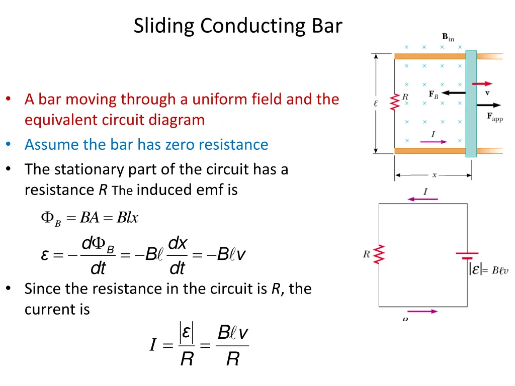 sliding conducting bar