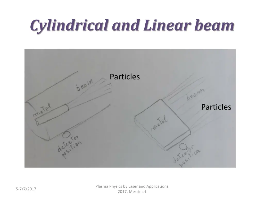 cylindrical and linear beam