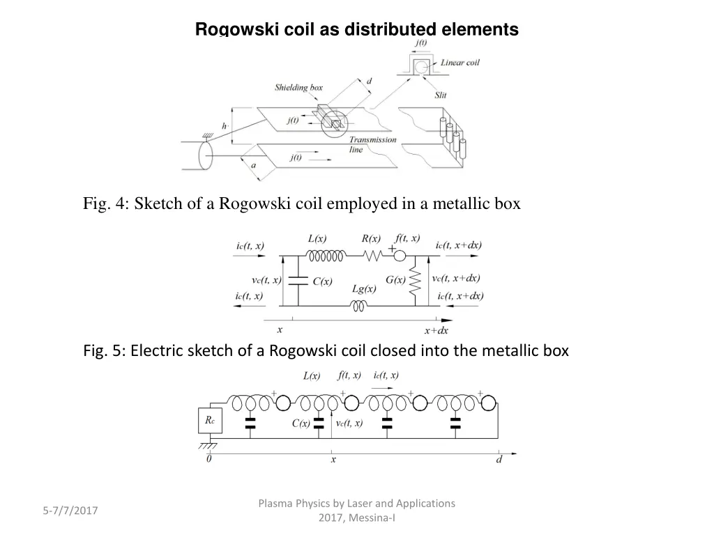 rogowski coil as distributed elements