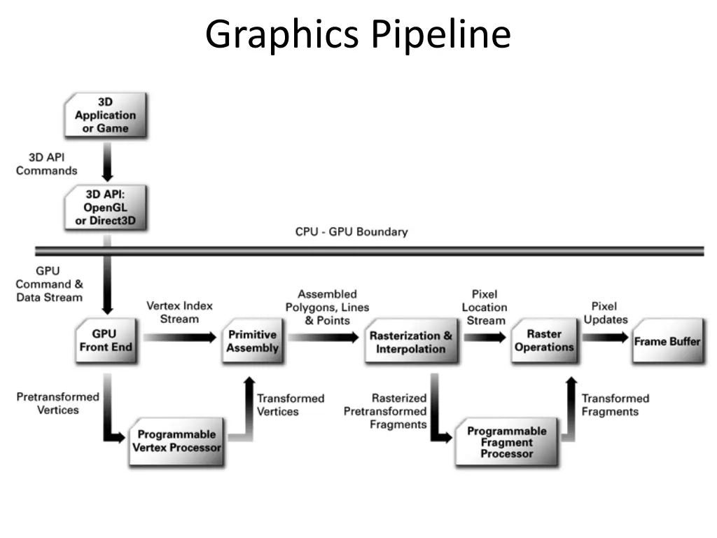 graphics pipeline