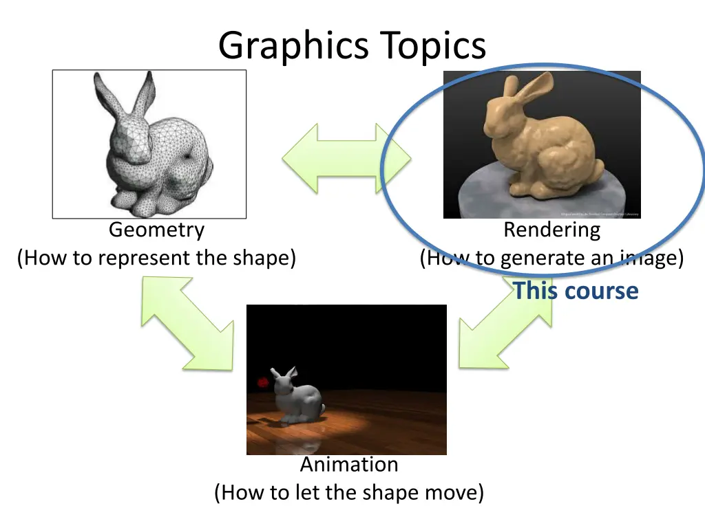 graphics topics