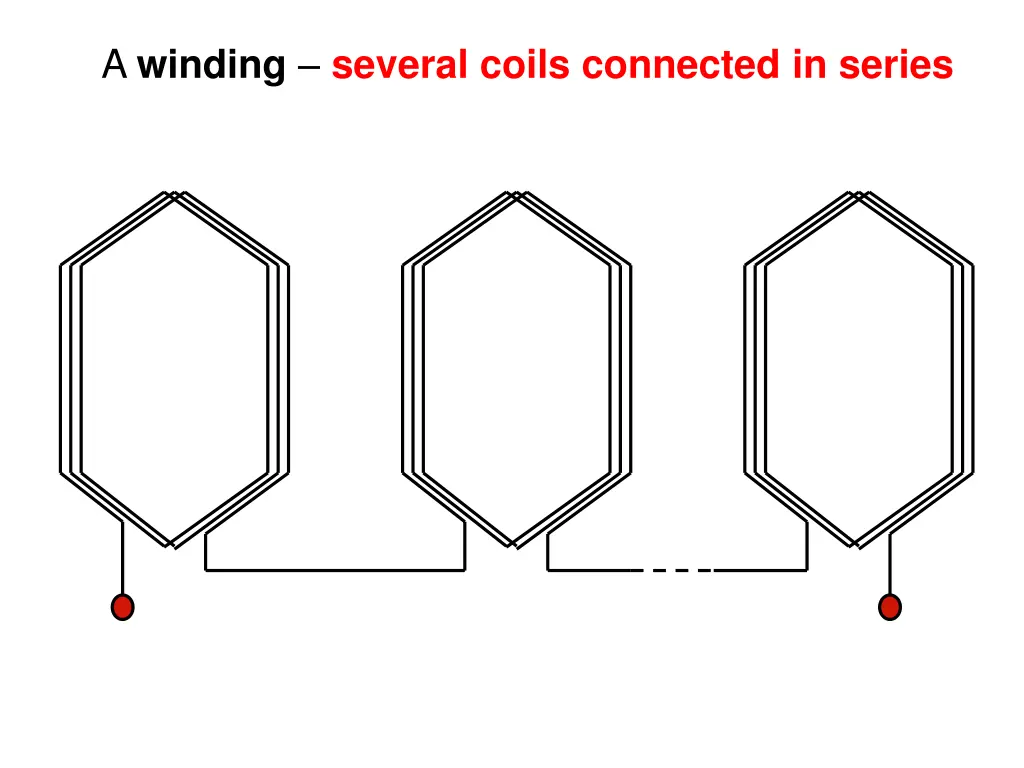 a winding several coils connected in series