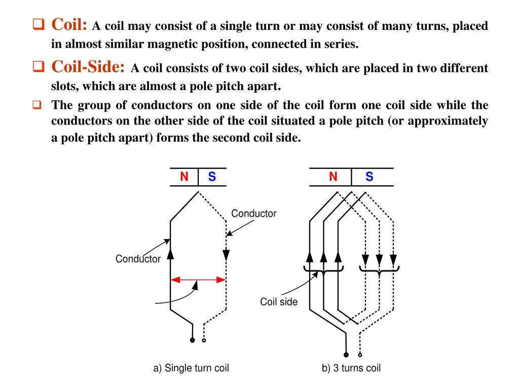 coil a coil may consist of a single turn