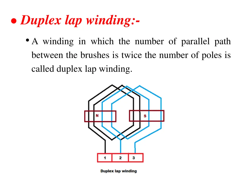 duplex lap winding