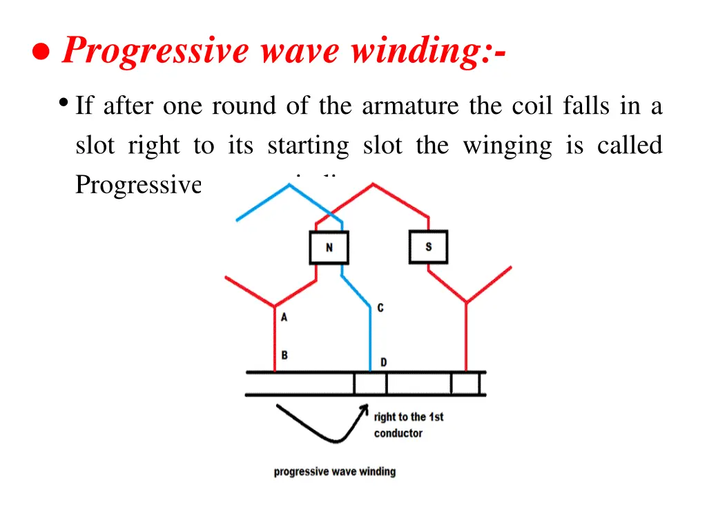 progressive wave winding if after one round