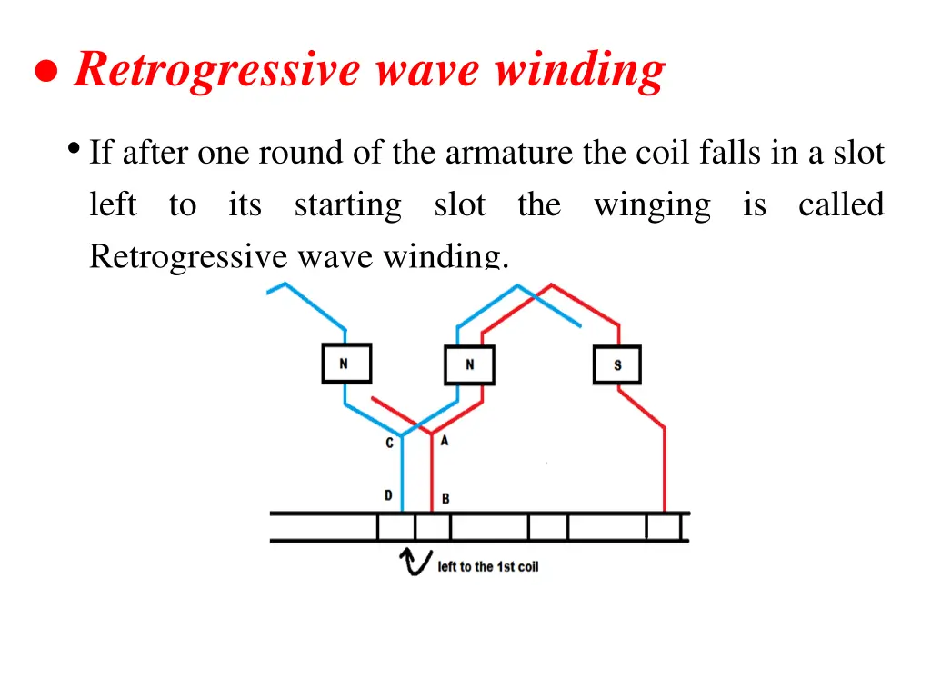 retrogressive wave winding