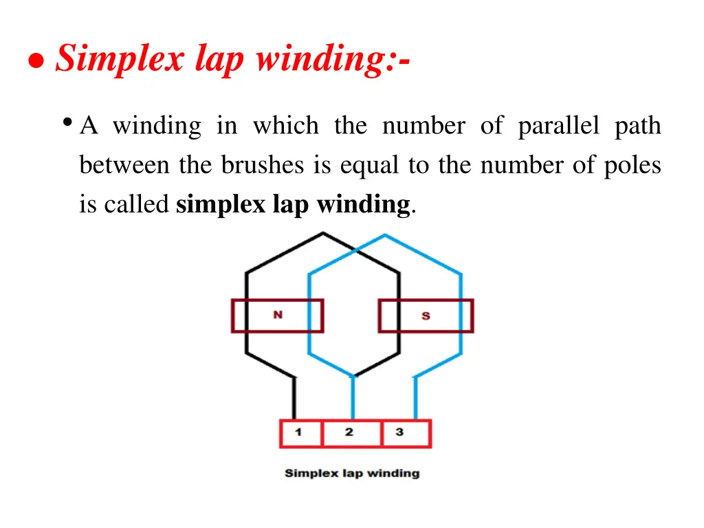 simplex lap winding