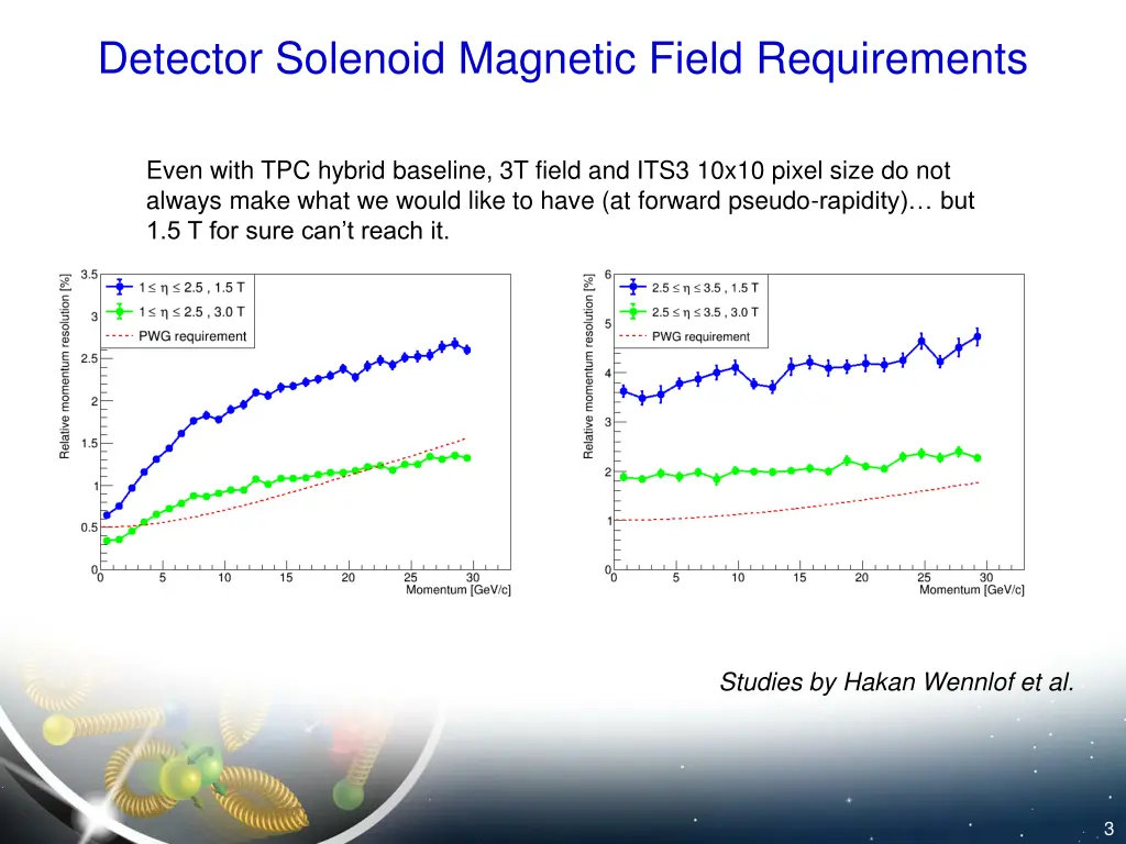 detector solenoid magnetic field requirements 1