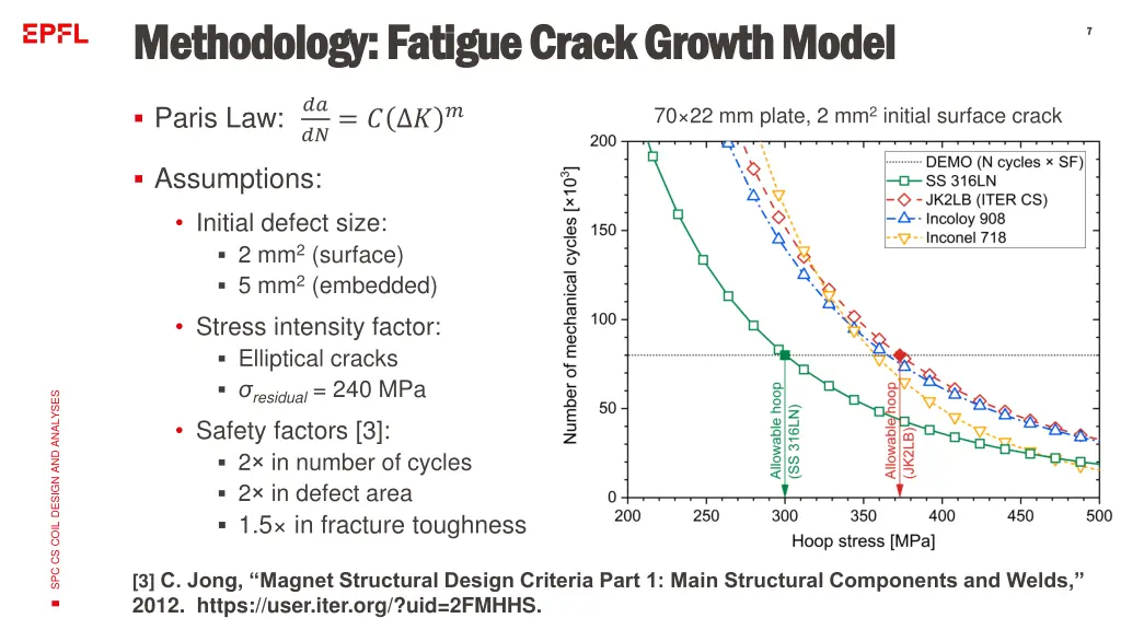 methodology fatigue crack growth model