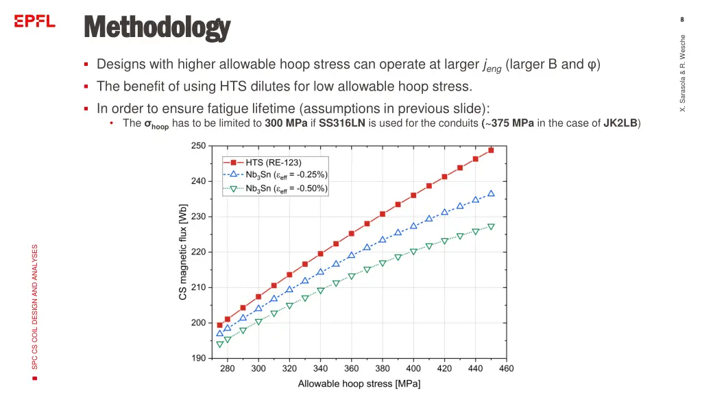 methodology methodology 1