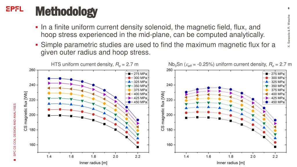 methodology methodology