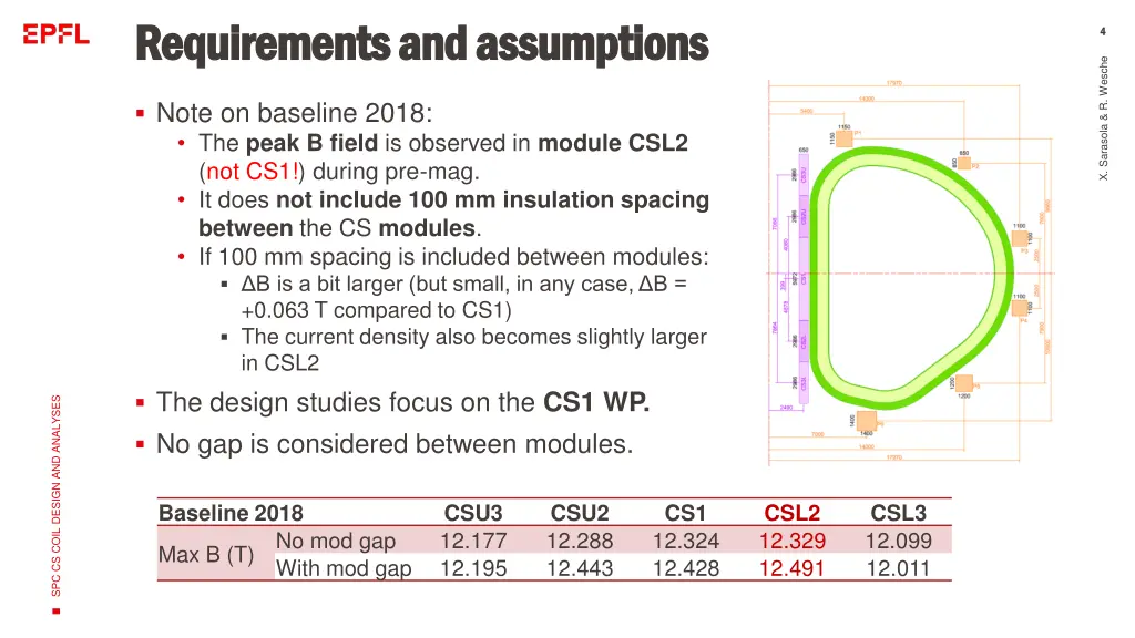 requirements and requirements and assumptions 1