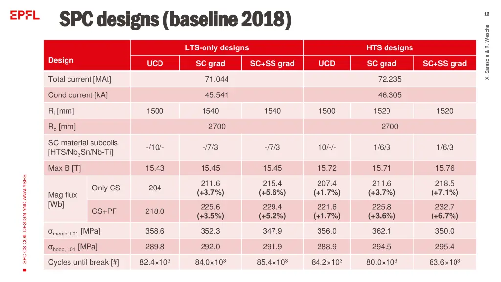 spc designs baseline 2018 spc designs baseline 1