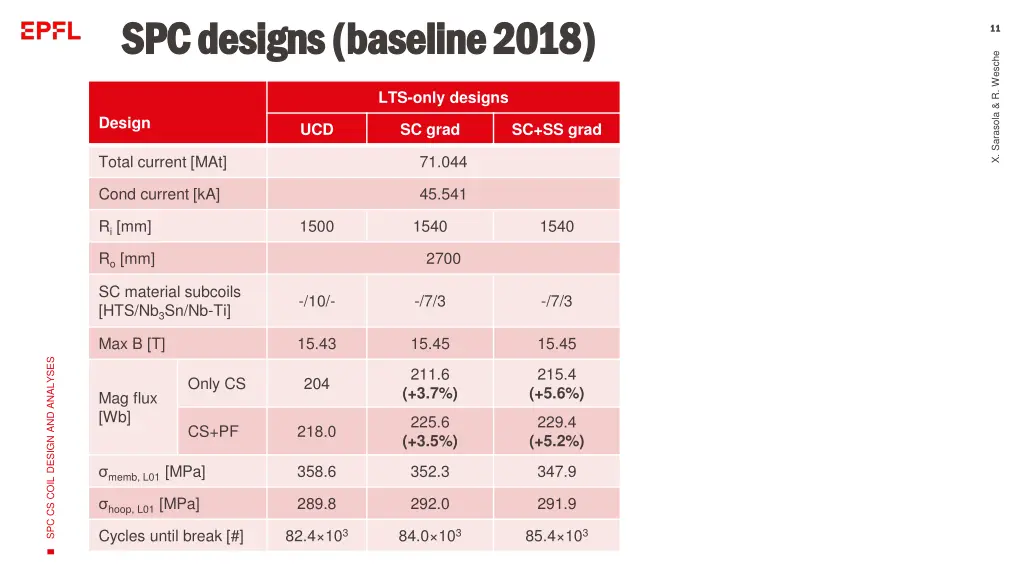 spc designs baseline 2018 spc designs baseline