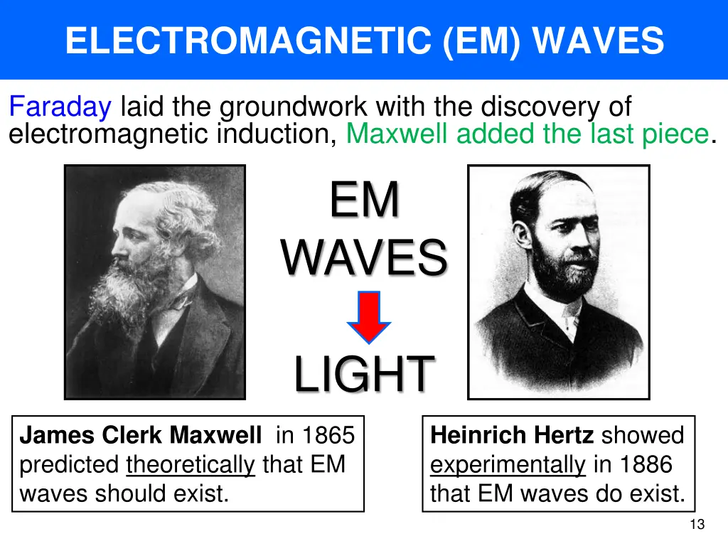 electromagnetic em waves