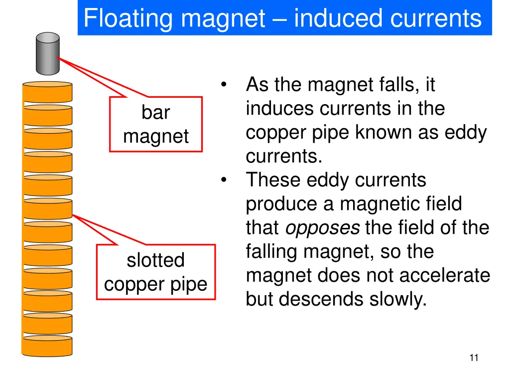 floating magnet induced currents