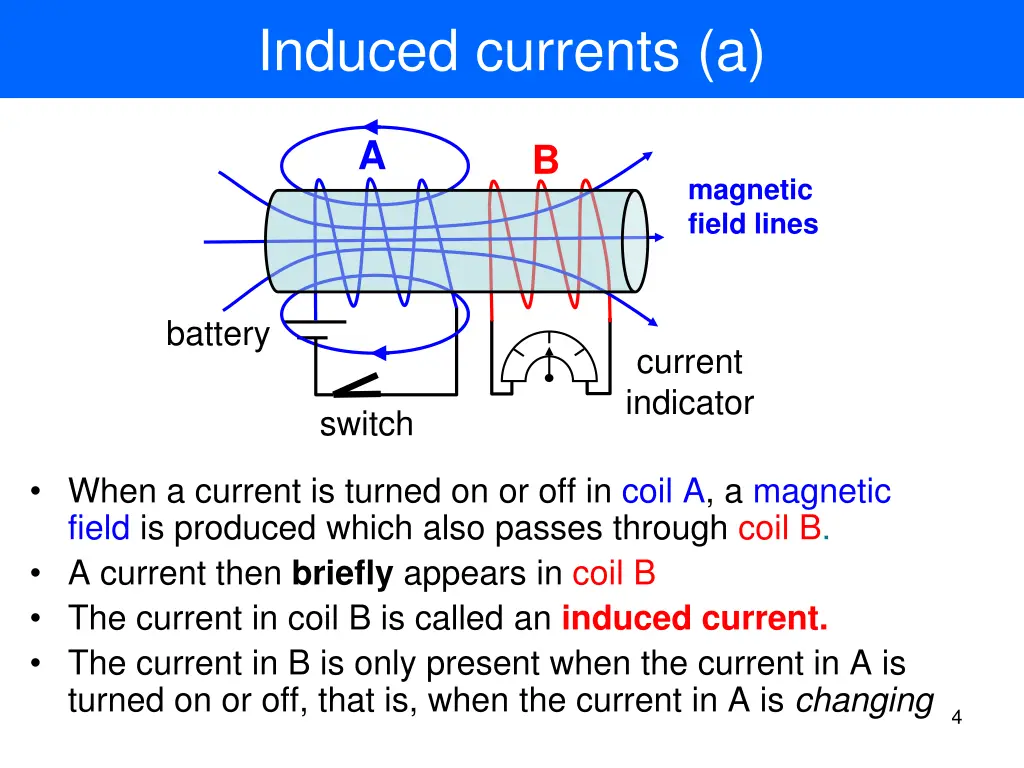 induced currents a