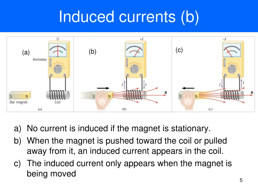 induced currents b