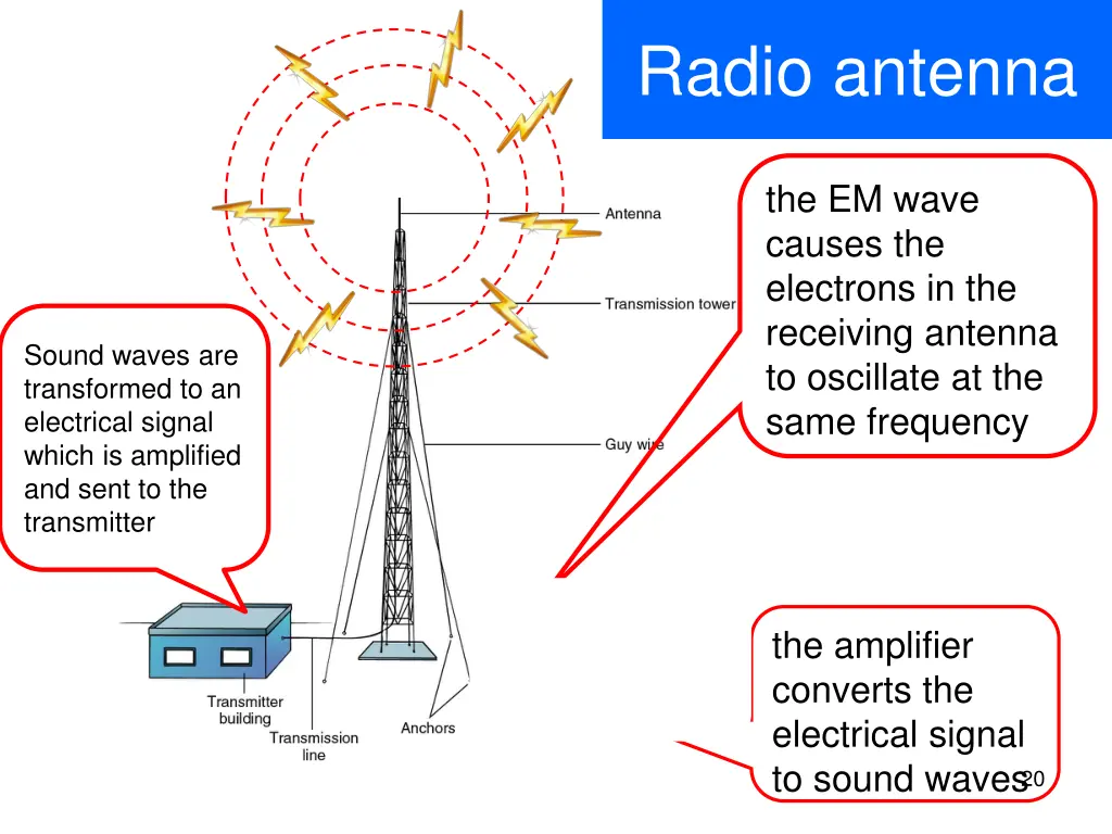 radio antenna