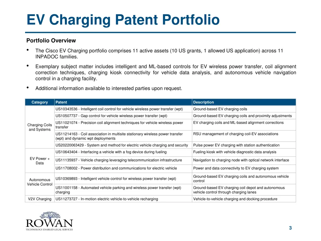 ev charging patent portfolio