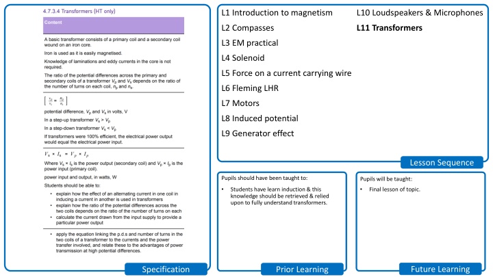 l1 introduction to magnetism