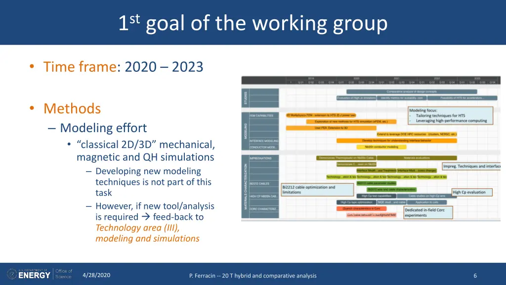 1 st goal of the working group 2