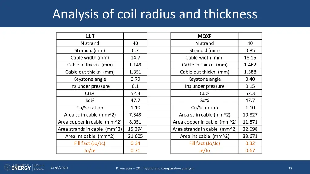 analysis of coil radius and thickness 1