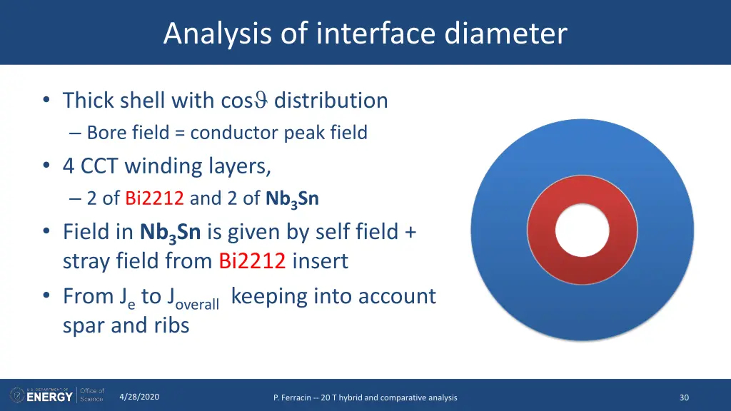 analysis of interface diameter 1