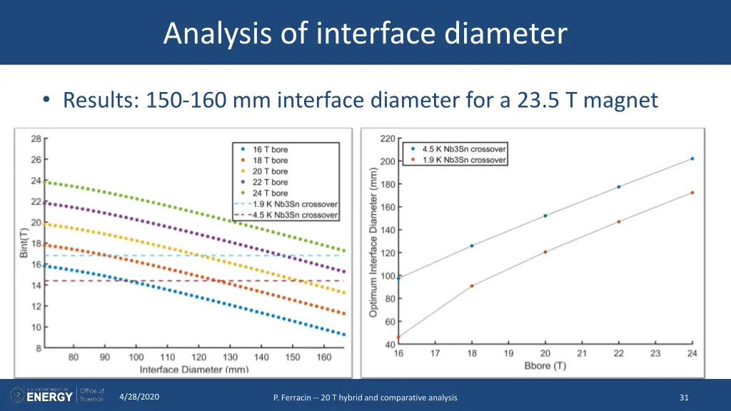 analysis of interface diameter 2