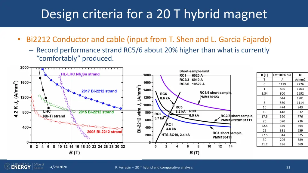 design criteria for a 20 t hybrid magnet 10