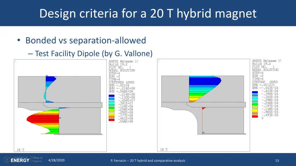 design criteria for a 20 t hybrid magnet 3